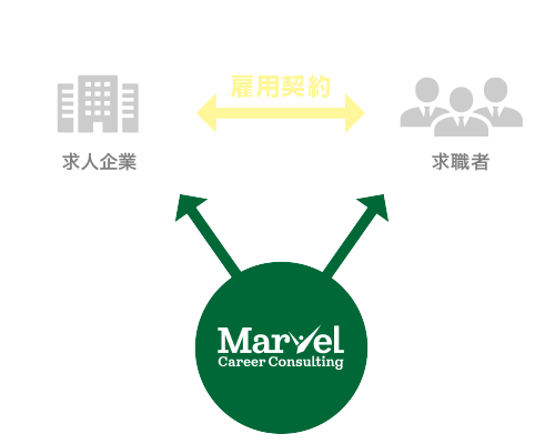 マッチング